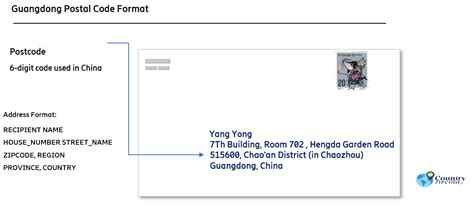 Guangdong Area and Zip/Postal Code .